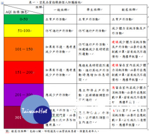 空污防治 人人有責