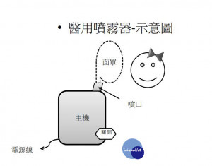 聰明選用醫用噴霧器，讓喉嚨不再卡卡。