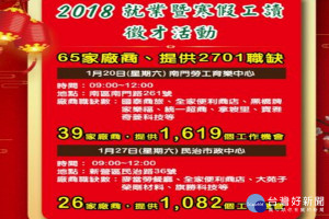 2018就業暨寒假工讀徵才活動，65家廠商將釋出2700個職缺。