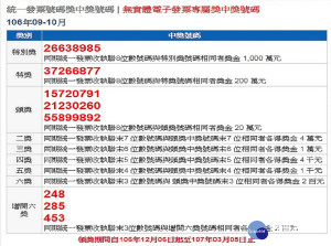 106年9、10月期統一發票中獎號碼（圖／財政部稅務入口網）