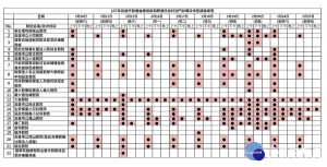 22家醫療院所成立類流感特別門診開診情形。（圖／高雄市政府衛生局提供）