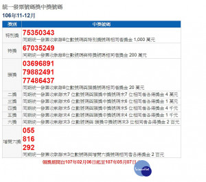 106年11、12月期統一發票中獎號碼，特別獎號碼（新台幣1000萬元）為75350343；特獎號碼（200萬元）為67035249；頭獎號碼（20萬元）3組分別是03696891、79882491、77486437。這期統一發票增開六獎號碼3組，末3碼分別為055、816、292。（圖／財政部稅務入口網）