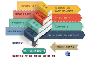 長榮大學中長程發展計畫獲肯定。