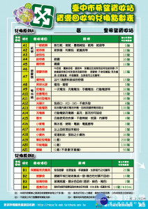 圖說：台中市已經有１００個里設置希望資收站，里內居民定時都會拿回收物換點數。（圖／臺中市政府環保局）