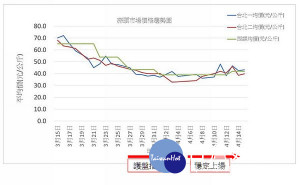 雲林蒜頭在中央與地方積極協助護蒜下，蒜價持續看漲，亦呼籲有心人士愛農民，就不要唱衰蒜價。（記者陳昭宗拍攝）