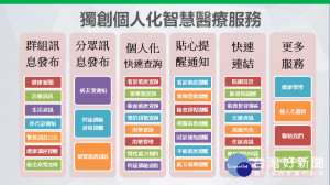 大林慈濟健康醫LINE正式上線，全方位智慧醫療服務超有感