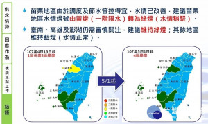 旱災經濟部災害緊急應變小組在30日的工作會議上，決議自5月1日（週二）起，解除苗栗地區的一階限水狀態，不過因考量氣象局提出的梅雨季降雨展望，台南、高雄，與離島澎湖地區將持續維持一階限水。（圖／經濟部）