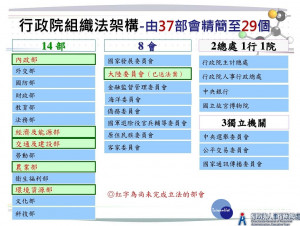 行政院院會3日通過「內政部組織法」修正草案等43項組織法草案，將送請立法院審議。由於現行的「環保署」未來將升格為「環境資源部」，包含交通部、經濟部、農委會等部會都有局處組織將轉為環資部管轄，因此未來的「天下第一部」的稱號可改由環資部接手。（圖／行政院人事行政總處）