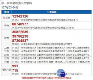 財政部5月25日下午開出107年3、4月期統一發票中獎號碼，千萬元特別獎號碼為12342126、200萬元特獎號碼80740977。（圖／財政部稅務入口網）