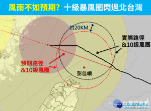 「天氣風險公司」指出，颱風在半夜通過彭佳嶼北方海面時，多向北飄了20-30公里，使颱風眼牆和10級暴風圈「閃過」北部都會區，眼牆和外圍雨帶的風雨，當然就會有明顯的差異。（圖／翻攝自天氣風險公司臉書）