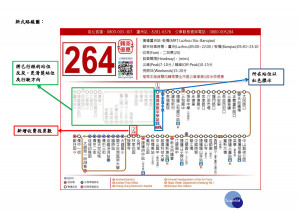 新式公車路線圖，將已行經站位以反灰色呈現、增加顯示該站位至各站之收費段票數，並放大路線資訊字體等3項新功能。（圖／交通局提供）