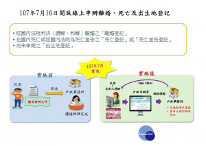 內政部表示，從即日起，民眾只要使用自然人憑證，就可線上申辦經法院判決離婚確定、死亡、死亡宣告及出生地登記。（圖／內政部）