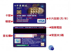 中華郵政17日宣布從7月25日（週三）起，民眾將可用VISA金融卡支付部分醫療院所費用、公共規費。（圖／中華郵政）