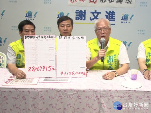 謝文進質疑博覽會開銷 市府：符合法規