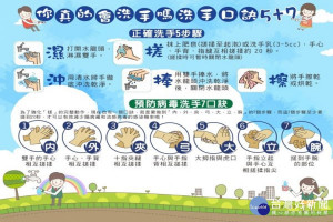 衛生局呼籲勤洗手，以預防腸病毒感染。