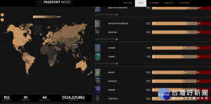 （圖／翻攝www.passportindex.org）