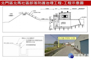 北馬社區治理工程示意圖。