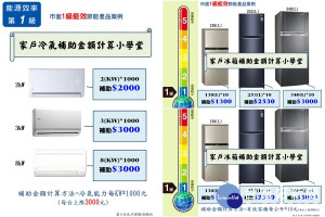 今年宜蘭縣家戶冷氣及冰箱汰舊換新都有補助。（圖／宜蘭縣環保局提供）