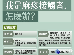 桃市有一麻疹確診病例 衛生局提醒民眾注意