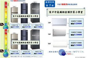 宜蘭家戶節能補助受理申請中。（圖／宜蘭縣環保局提供）