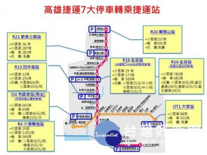 高捷7大停車轉乘處。（圖／高雄市交通局提供）