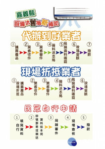 嘉義縣全國最便利的節能補助方案，家電業者熱烈響應便民措施