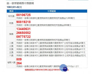 108年1、2月期統一發票中獎號碼，千萬元特別獎號碼為00106725、200萬元特獎號碼90819218。（圖／財政部稅務入口網）