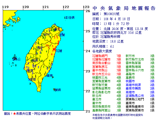 根據中央氣象局地震測報中心最新資訊，在4月18日下午13時1分發生芮氏規模6.1地震，震央在花蓮縣秀林鄉，深度18.8公里，各地最大震度為花蓮7級、南投5級、宜蘭5級、台中5級、台北或新北5級、桃園4級、新竹4級、苗栗4級、彰化4級、嘉義3級、雲林3級、台東3級、高雄2級、台南2級、澎湖2級、屏東1級。（圖／中央氣象局）