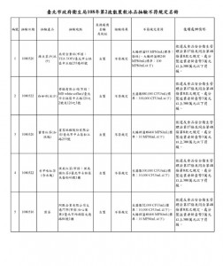 台北市府衛生局與法務局消保官自今（2019）年4月中旬開始專案抽驗散裝飲冰品及配料，並於今（27）日公布第2波抽驗結果，其中TEA TOP士林捷運店、MB White Coffee士林店、雀客旅館、侯美國紅茶士林店、初心菓寮等5間店家的飲冰品初、複檢均不符衛生標準，北市衛生局將依食安法，裁處違規業者新台幣3萬元以上300萬元以下罰鍰。（圖／台北市府衛生局）