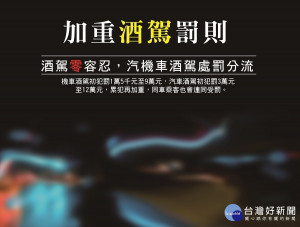 酒駕行為將加重罰緩，並新增連坐處罰，汽車駕駛人罰鍰提高為3萬元至12萬元，機車駕駛人仍維持1.5萬至9萬元；拒絕酒測罰鍰也從原本的9萬元，提高至18萬元