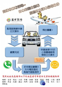 申請駕照日文譯本，方便機場領取流程。