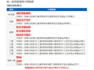 108年5、6月期統一發票中獎號碼，特別獎號碼（新台幣1000萬元）為46356460；特獎號碼（200萬元）為56337787；頭獎號碼（20萬元）3組分別是93339845、83390355、80431063。這期統一發票增開六獎號碼2組，末3碼分別為984、240。（圖／財政稅務入口網）