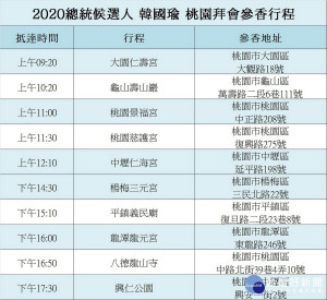 高雄市長韓國瑜下鄉之旅的起手式在桃園市「啟航」，將走訪10間宮廟6個立委選區。