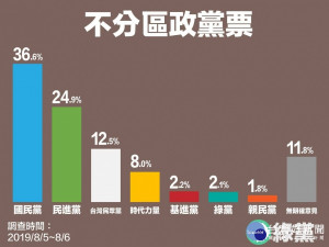 （圖／翻攝綠黨臉書）