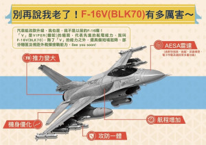 因應我方向美購買66架F-16V戰機的預算編列法源依據，行政院院會9月5日提出的「新式戰機採購特別條例」草案，10月29日已獲立法院三讀通過，總統公布生效。10月31日行政院也通過預算編列，預計將用新台幣2472億元採購66架F-16V戰機。（圖／空軍司令部Facebook）