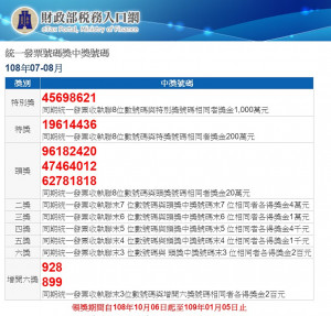 財政部9月25日下午開出108年7、8月期統一發票中獎號碼，千萬元特別獎號碼為45698621、200萬元特獎號碼19614436。（圖／財政部稅務入口網）