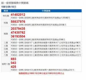 財政部11月25日開出108年9、10月期統一發票中獎號碼，千萬元特別獎號碼為41482012、200萬元特獎號碼58837976。（圖／財政部稅務入口網）