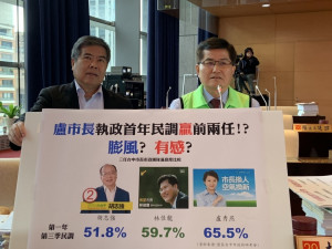 楊典忠議員批市府民調太膨風