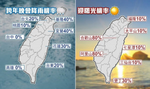 圖：跨年前後迎風面雲量仍很多，降雨則大幅減少；桃園以南天氣穩定，為多雲時晴。所以桃園以南「跨年」活動，不受降雨影響(左圖)。大台北、東半部，因雲層仍多，「迎曙光」機率偏低；中南部高山(合歡、阿里…)較不受影響(右圖)。（圖／翻攝「三立準氣象．老大洩天機」專欄）