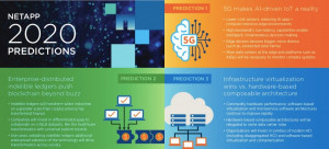 NetApp 2020年趨勢預測：簡易性和自訂能力需求，將成IT採購決策首要因素