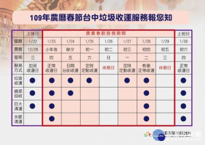 台中市府環保局春節期間垃圾收運收運方式及時間調整。（圖/台中市政府）