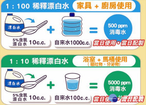 嘉義市衛生單位教民眾如何正確泡製漂白水／市府提供