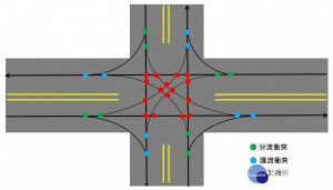 一個標準的雙向十字路口，就會有32個衝突點（圖／內湖警分局）