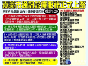 嘉義市通訊診療服務正式上路／資料來源：市府衛生局，製表：陳致愷