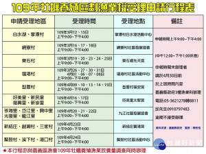 嘉義縣109年牡蠣養殖區劃漁業權受理申請行程表／資料來源：嘉義縣政府