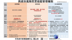 違反居家檢疫規定最高可裁處百萬元　苗縣呼籲勿以身試法（圖／苗栗縣政府）