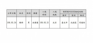 台北市府民政局24日公布，一名本國籍男子陳冊涉嫌在武漢肺炎防疫期間，入境填假資料失聯中，因此民政局公布相關資料，盼知情民眾通報失聯民眾的下落。（圖／台北市府民政局）