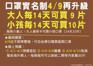 中央流行疫情指揮中心宣布，自4月9日（週四）起，將不再依身分證字號尾數分流，並調增實名制口罩每人購買額度，其中成人口罩購買量從7天3片增加為14天9片、兒童購買口罩購買量從7天5片改為14天10片總量不變。（圖／中央流行疫情指揮中心提供）