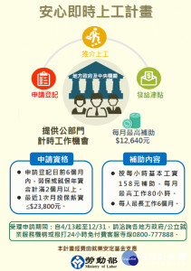 勞動部推出「安心即時上工」計畫／嘉義市府提供