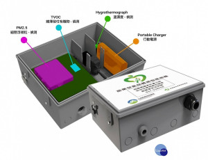  PM2.5感測物聯網國產化
